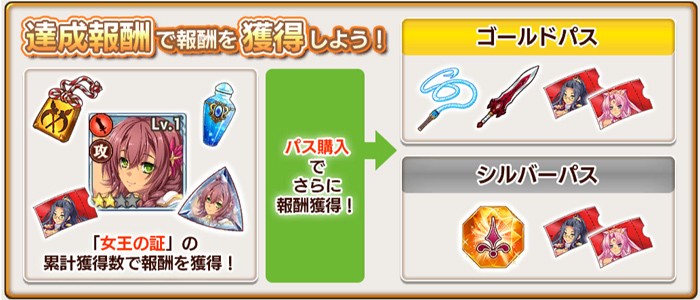 イベントシルバーパスの購入画面。480円で特典多数