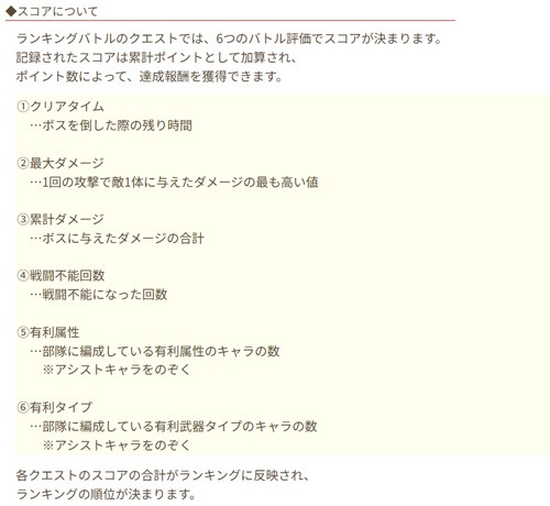 ランキングバトル評価項目一覧